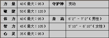 魔剑手游半精灵种族介绍